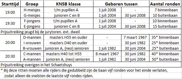 Leeftijdscategorieën en schema Marathon 2022