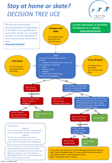 Corona decision tree