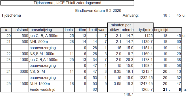 programma dag 2