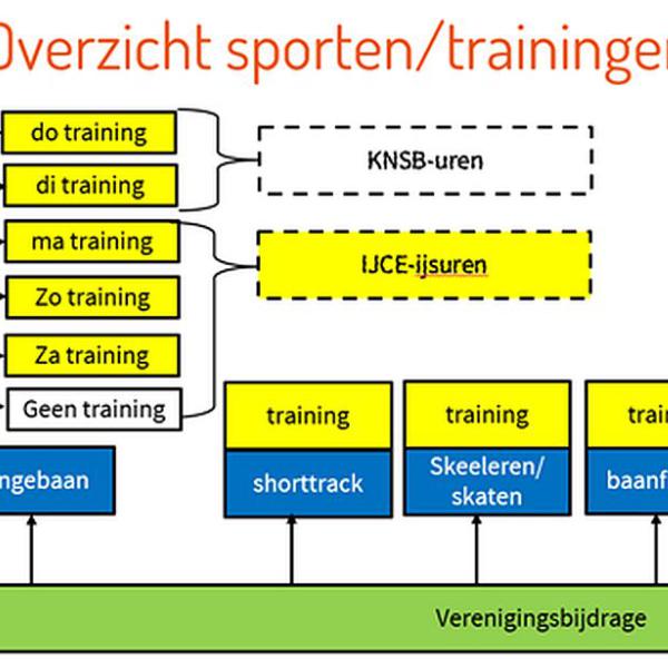 contributiestructuur